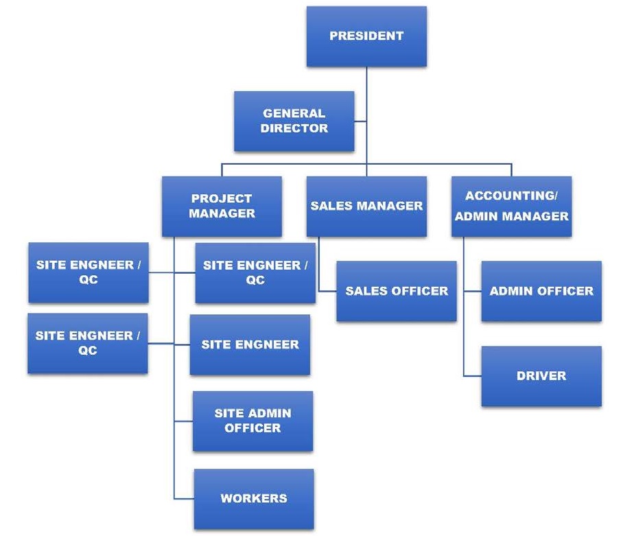 Organization – Armastek Philippines